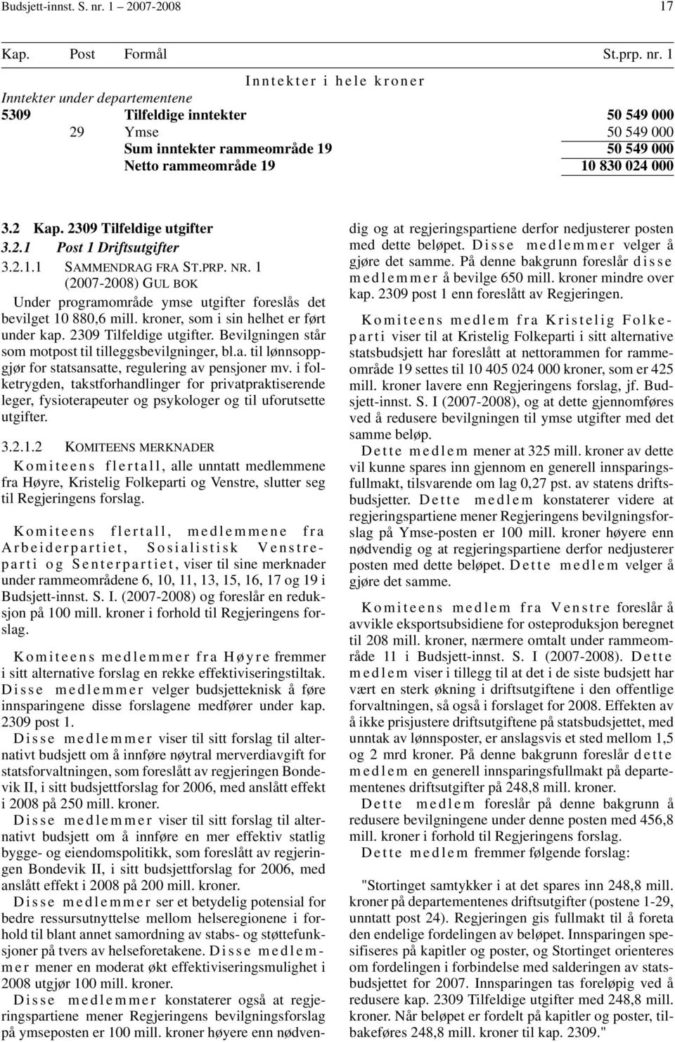 1 Inntekter i hele kroner Inntekter under departementene 5309 Tilfeldige inntekter 50 549 000 29 Ymse 50 549 000 Sum inntekter rammeområde 19 50 549 000 Netto rammeområde 19 10 830 024 000 3.2 Kap.