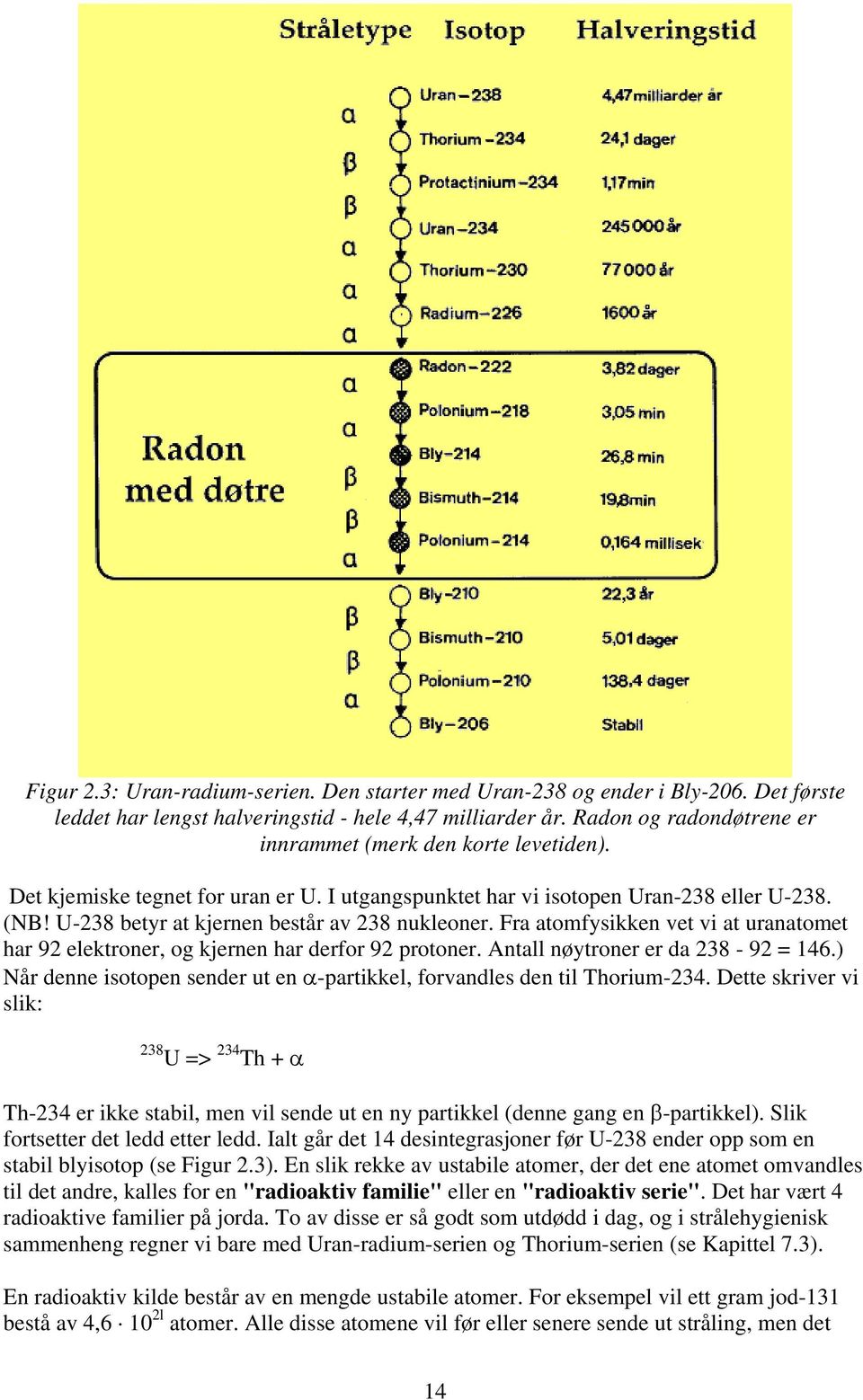 U-238 betyr at kjernen består av 238 nukleoner. Fra atomfysikken vet vi at uranatomet har 92 elektroner, og kjernen har derfor 92 protoner. Antall nøytroner er da 238-92 = 146.