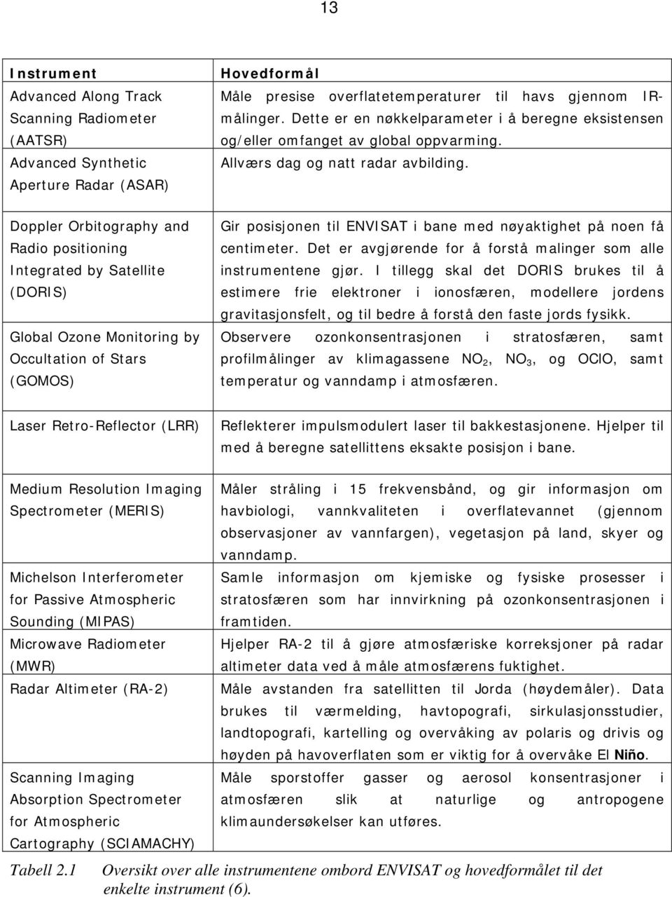 Doppler Orbitography and Radio positioning Integrated by Satellite (DORIS) Global Ozone Monitoring by Occultation of Stars (GOMOS) Gir posisjonen til ENVISAT i bane med nøyaktighet på noen få