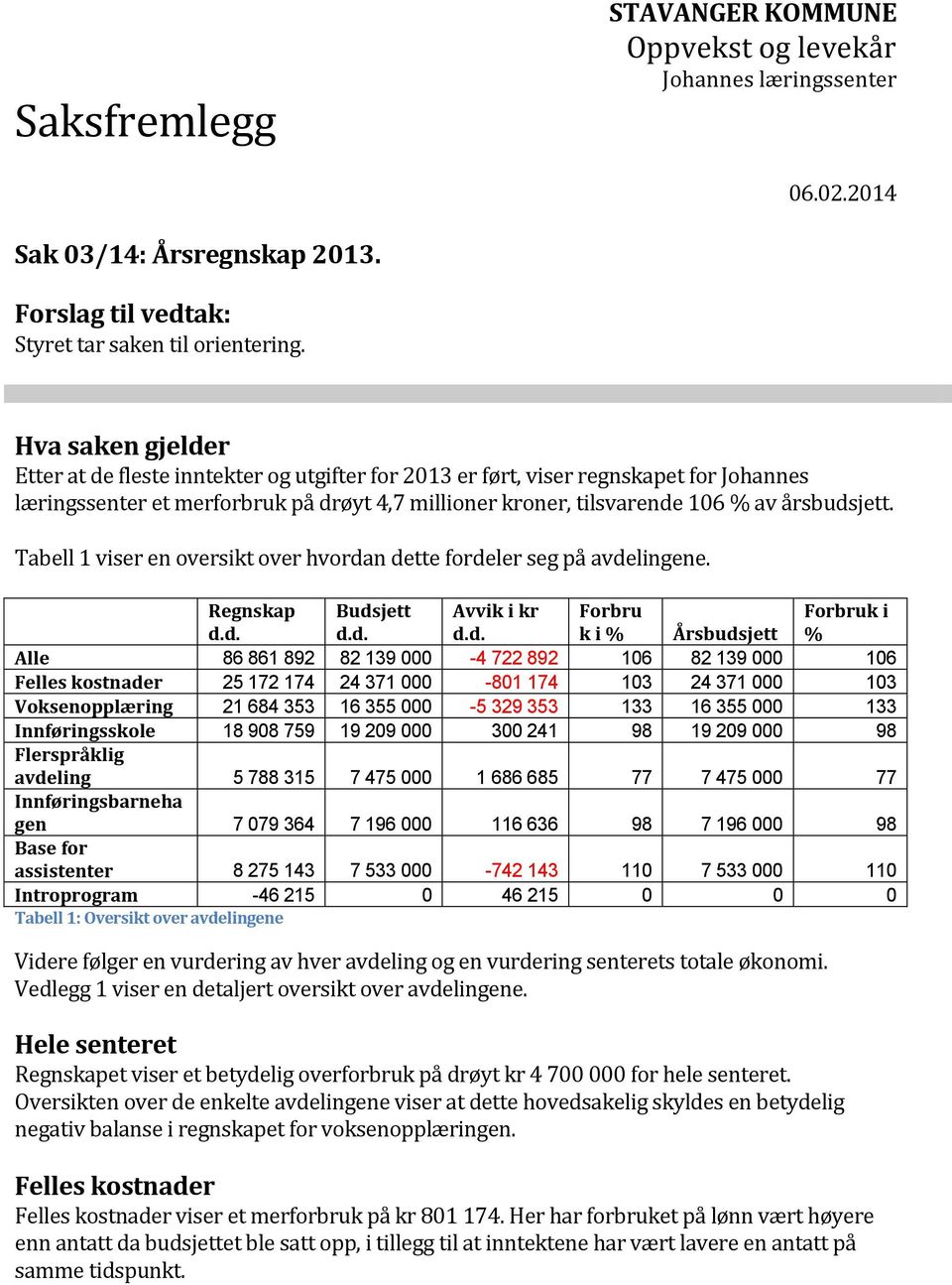 Tabell 1 viser en oversikt over hvorda