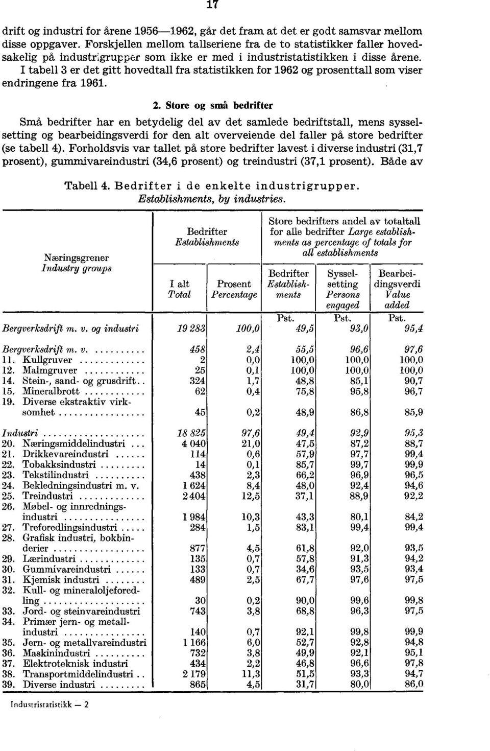 I tabell 3 er det gitt hovedtall fra statistikken for 1962 og prosenttall som viser endringene fra 1961. 2.