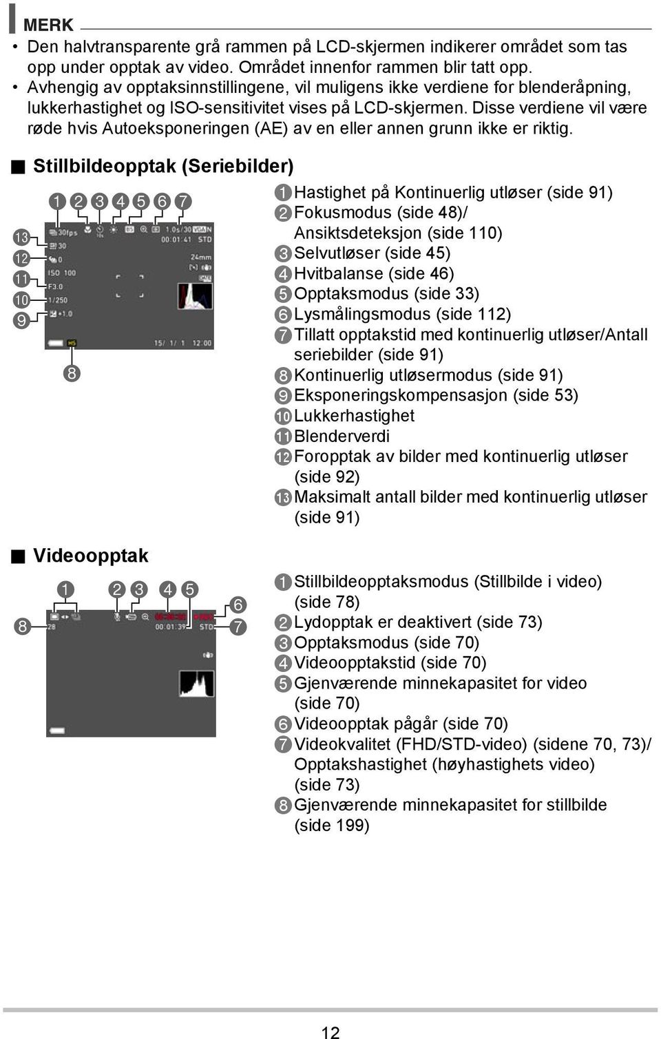 Disse verdiene vil være røde hvis Autoeksponeringen (AE) av en eller annen grunn ikke er riktig.