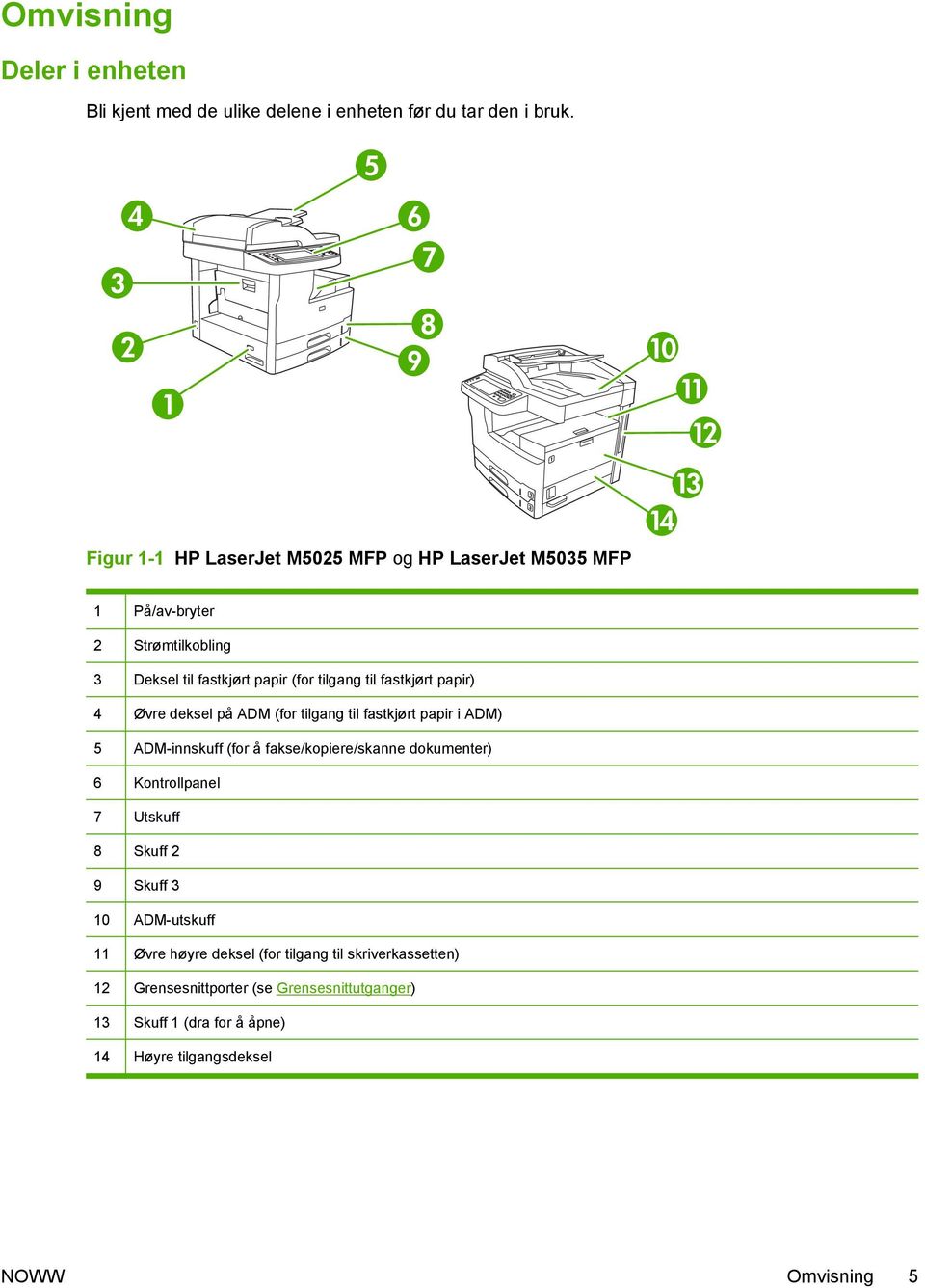 papir) 4 Øvre deksel på ADM (for tilgang til fastkjørt papir i ADM) 5 ADM-innskuff (for å fakse/kopiere/skanne dokumenter) 6 Kontrollpanel 7