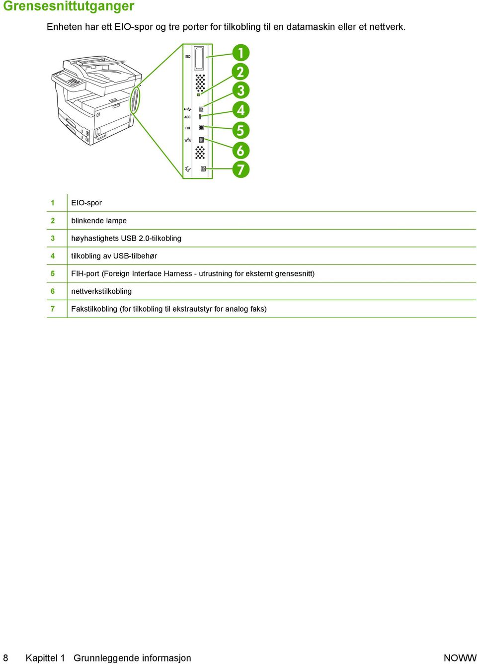 0-tilkobling 4 tilkobling av USB-tilbehør 5 FIH-port (Foreign Interface Harness - utrustning for