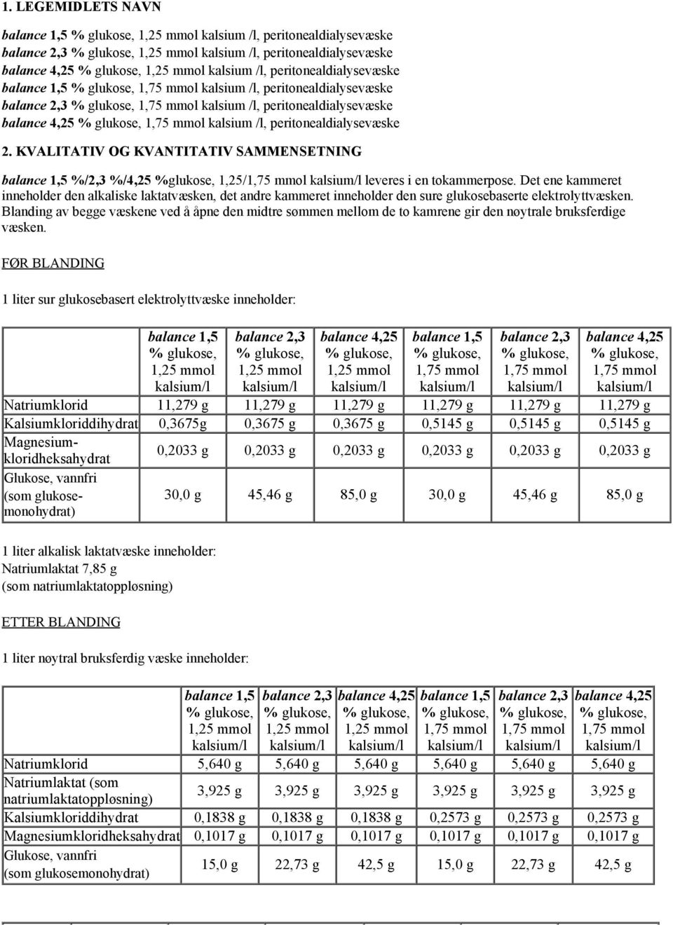 KVALITATIV OG KVANTITATIV SAMMENSETNING balance 1,5 %/2,3 %/4,25 %glukose, 1,25/1,75 mmol leveres i en tokammerpose.