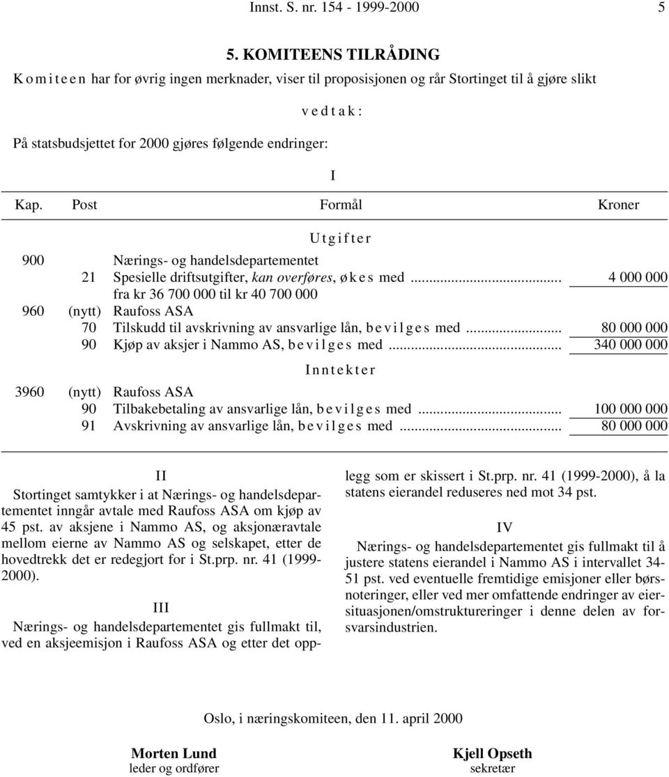 Post Formål Kroner I Utgifter 900 Nærings- og handelsdepartementet 21 Spesielle driftsutgifter, kan overføres, ø k e s med.