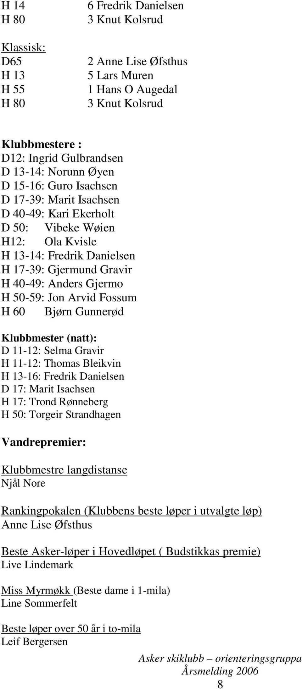 Fossum H 60 Bjørn Gunnerød Klubbmester (natt): D 11-12: Selma Gravir H 11-12: Thomas Bleikvin H 13-16: Fredrik Danielsen D 17: Marit Isachsen H 17: Trond Rønneberg H 50: Torgeir Strandhagen