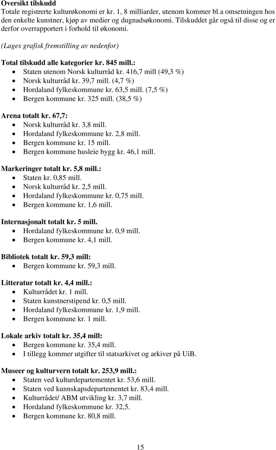 : Staten utenom Norsk kulturråd kr. 416,7 mill (49,3 %) Norsk kulturråd kr. 39,7 mill. (4,7 %) Hordaland fylkeskommune kr. 63,5 mill. (7,5 %) Bergen kommune kr. 325 mill. (38,5 %) Arena totalt kr.