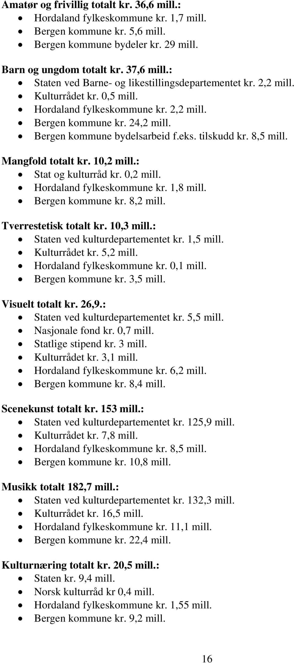 tilskudd kr. 8,5 mill. Mangfold totalt kr. 10,2 mill.: Stat og kulturråd kr. 0,2 mill. Hordaland fylkeskommune kr. 1,8 mill. Bergen kommune kr. 8,2 mill. Tverrestetisk totalt kr. 10,3 mill.