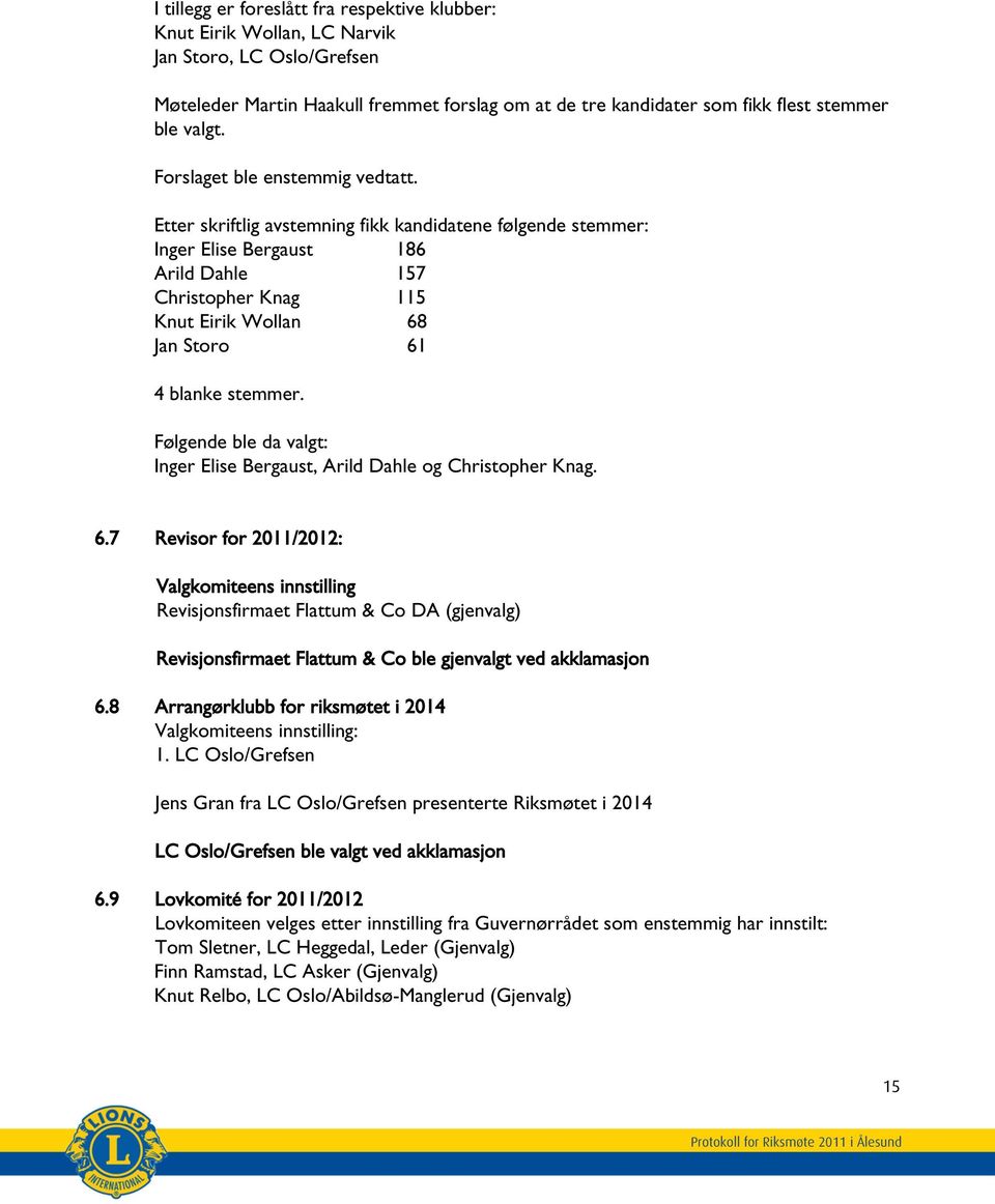 Etter skriftlig avstemning fikk kandidatene følgende stemmer: Inger Elise Bergaust 186 Arild Dahle 157 Christopher Knag 115 Knut Eirik Wollan 68 Jan Storo 61 4 blanke stemmer.