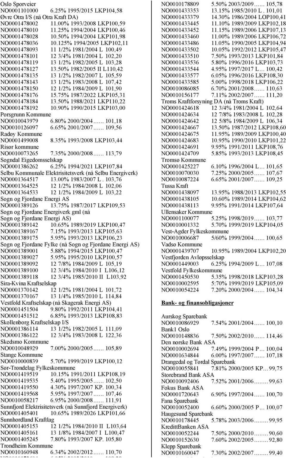 125% 1994/2005 LKP102,11 NO0001478093 11 1/2% 1981/2004 L 100,49 NO0001478101 12 3/4% 1981/2004 L 102,20 NO0001478119 13 1/2% 1982/2005 L 103,28 NO0001478127 13.