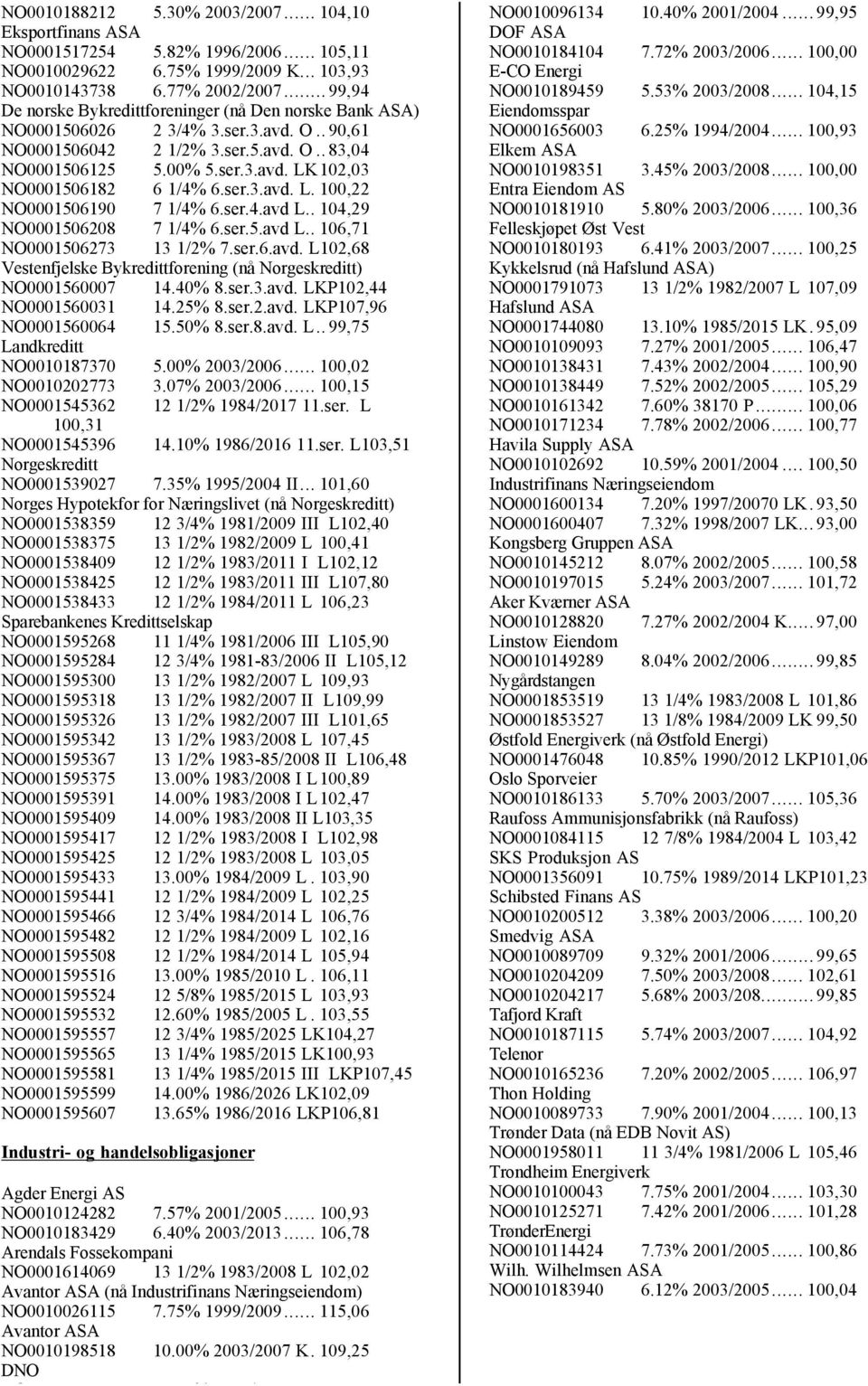 ser.3.avd. L. 100,22 NO0001506190 7 1/4% 6.ser.4.avd L.. 104,29 NO0001506208 7 1/4% 6.ser.5.avd L.. 106,71 NO0001506273 13 1/2% 7.ser.6.avd. L102,68 Vestenfjelske Bykredittforening (nå Norgeskreditt) NO0001560007 14.