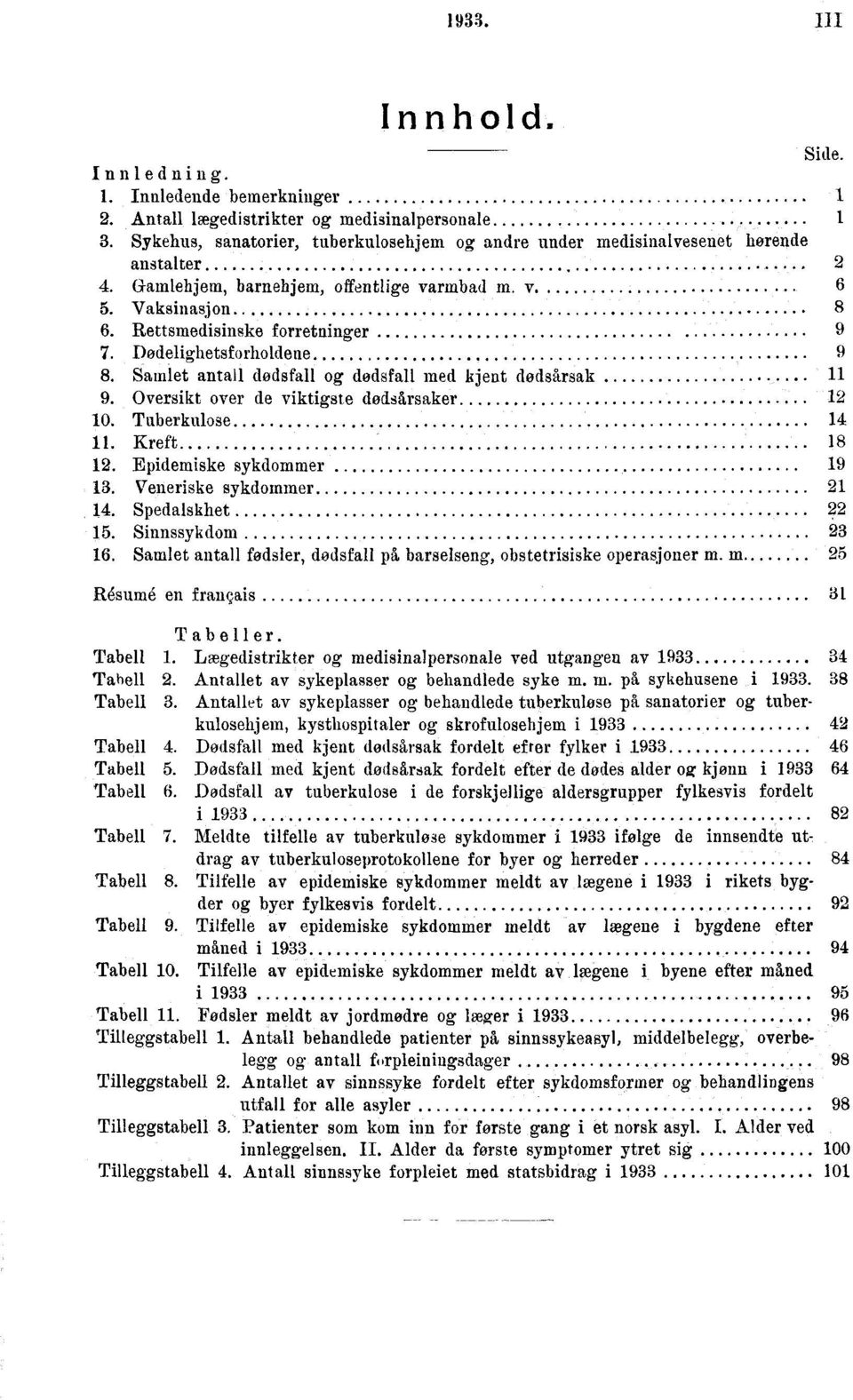 Oversikt over de viktigste dødsårsaker 0. Tuberkulose.Kreft. Epidemiske sykdommer 9. Veneriske sykdommer. Spedalskhet. Sinnssykdom.