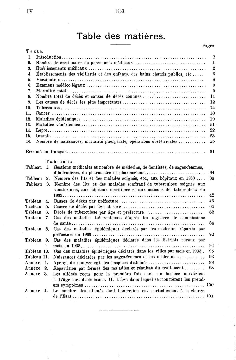 Maladies vénériennes. Lépre.Insania. Nombre de naissances, mortalité puerpérale, opérations obstétricales Résumé en français Tableaux