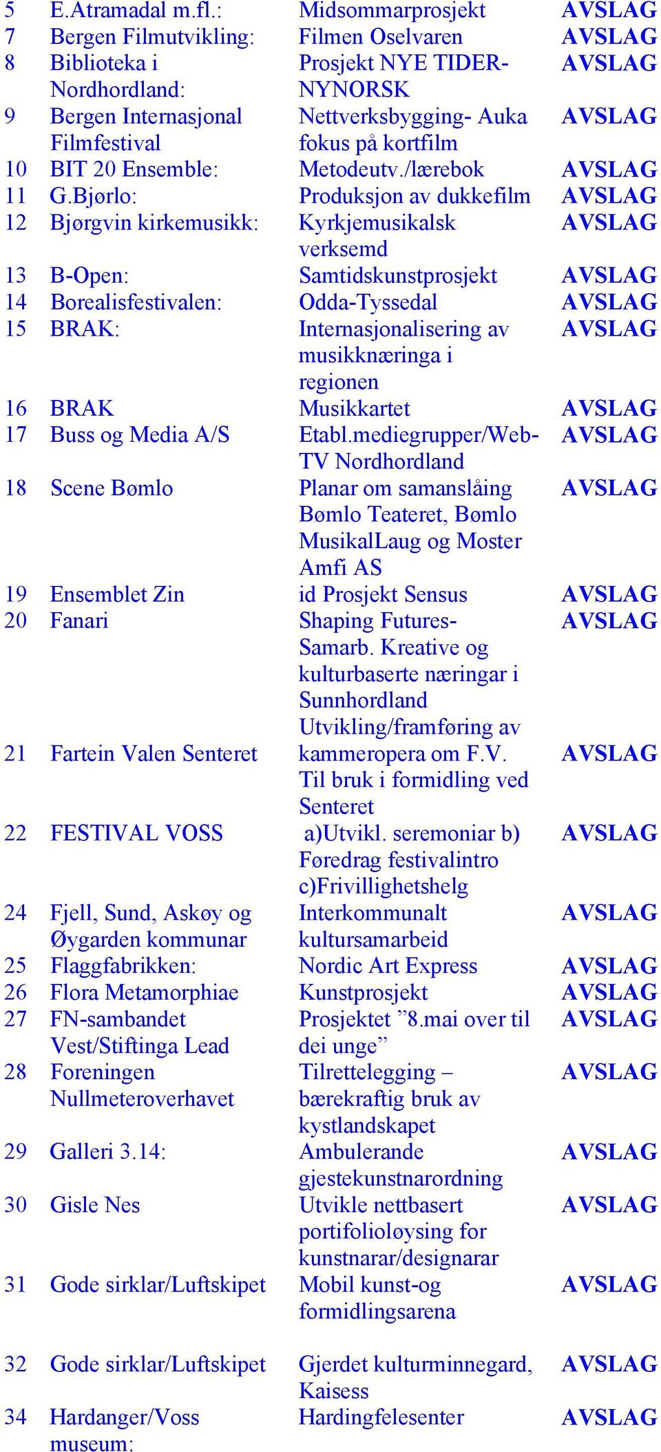 BIT 20 Ensemble: Metodeutv./lærebok 11 G.