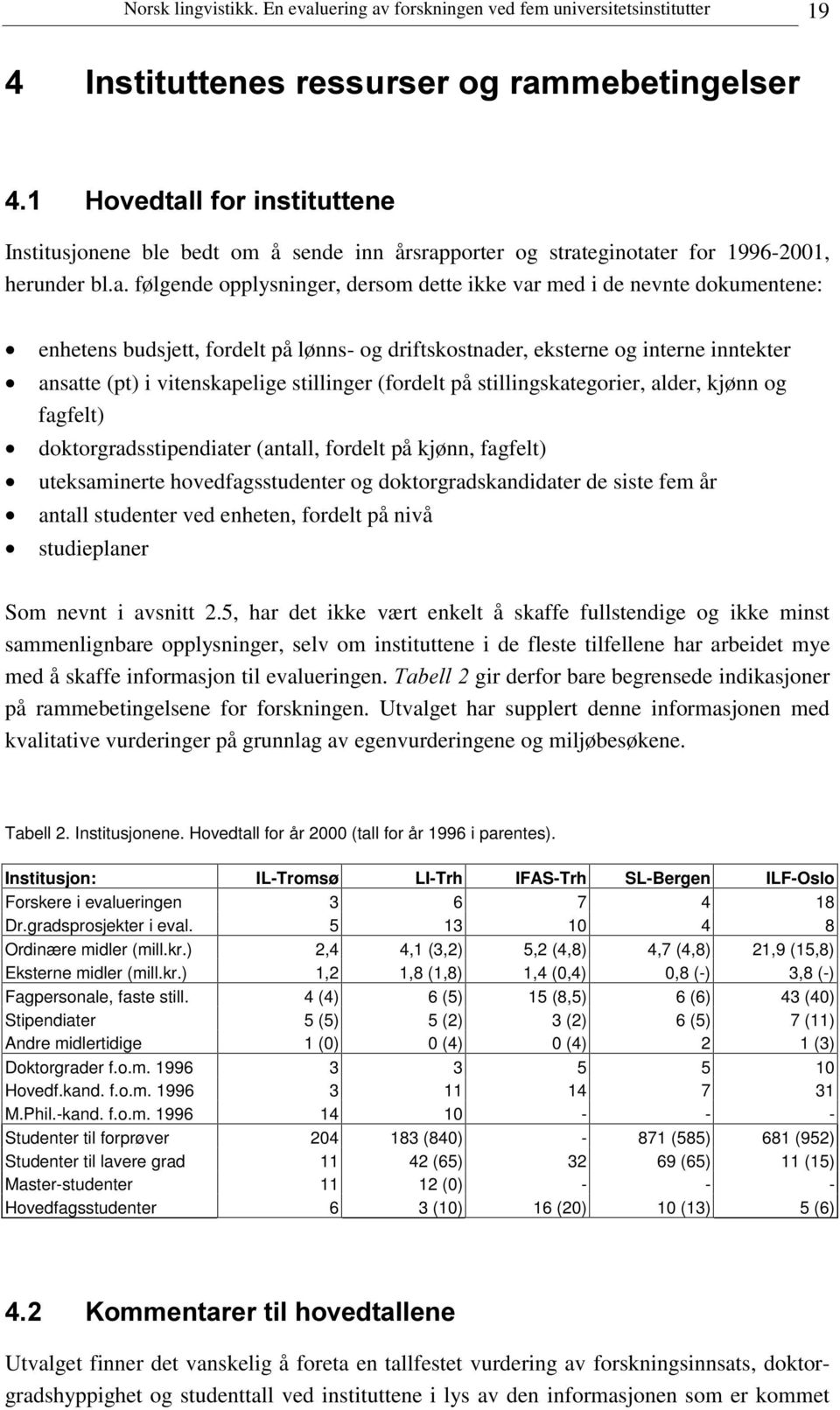 for 1996-2001, herunder bl.a.