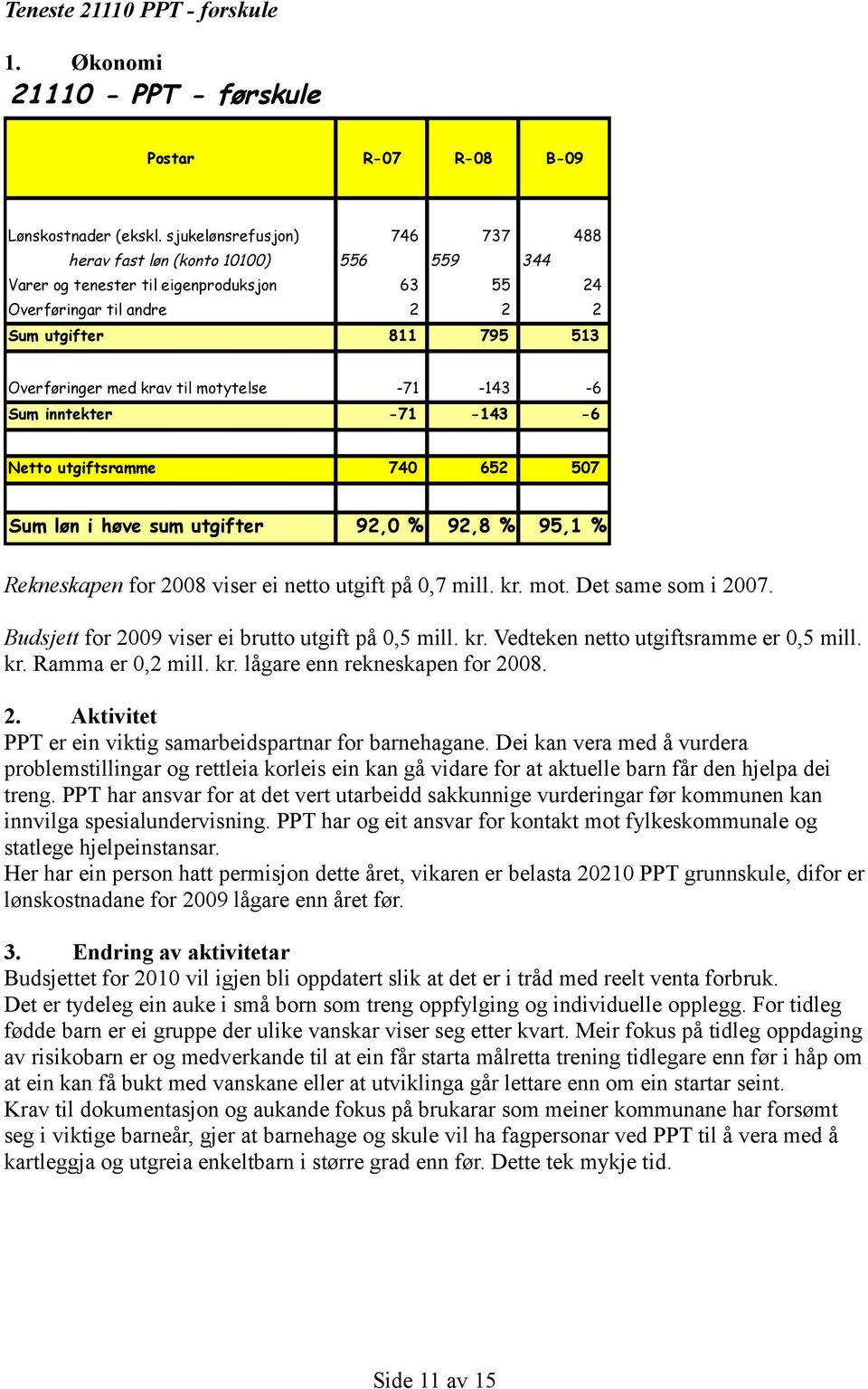 Inkl. sj ukelønnsrefusj on,9 Inkl. Inkl. sjukelønnsre ukelønnsrefusj fusjon Teneste 20 PPT - førskule. Økonomi 20 - PPT - førskule Postar -07-08 B-09 Lønskostnader (ekskl.