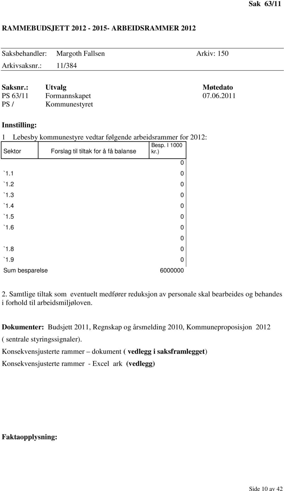 5 0 `1.6 0 `1.8 0 `1.9 0 Sum besparelse 6000000 0 0 2. Samtlige tiltak som eventuelt medfører reduksjon av personale skal bearbeides og behandes i forhold til arbeidsmiljøloven.