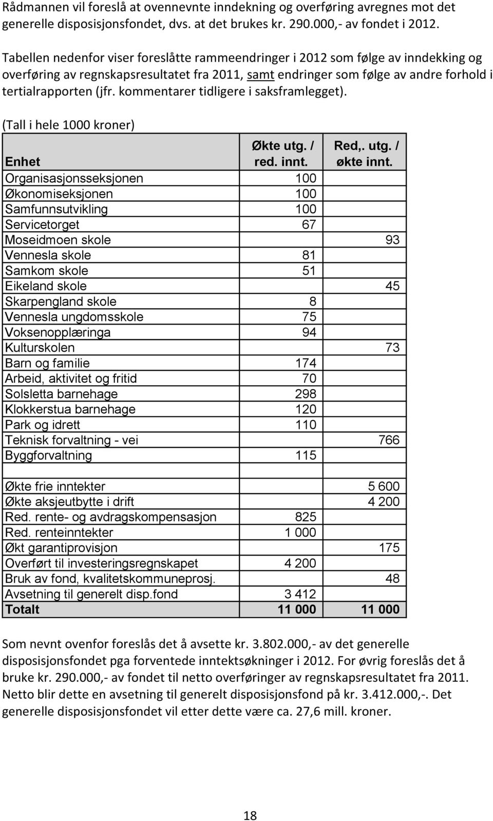 kommentarer tidligere i saksframlegget). (Tall i hele 1000 kroner) Enhet Økte utg. / red. innt. Red,. utg. / økte innt.