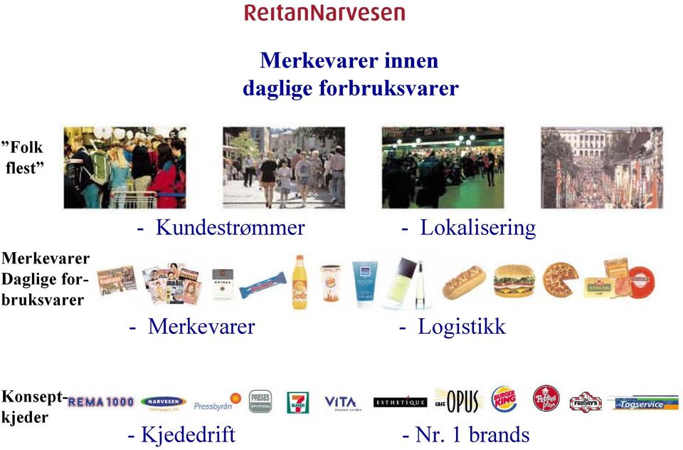 Merkevarer - Logistikk Merkevarer Daglige