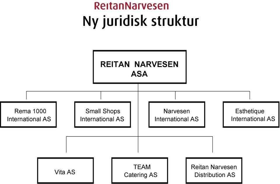 Narvesen International AS Esthetique International