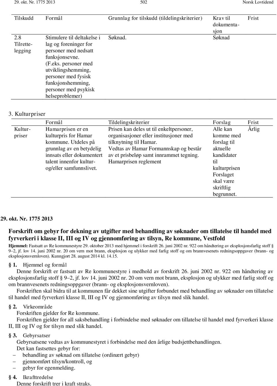 (F.eks. personer med utviklingshemming, personer med fysisk funksjonshemming, personer med psykisk helseproblemer) Søknad. Søknad Frist 2.8 Tilrettelegging 3.