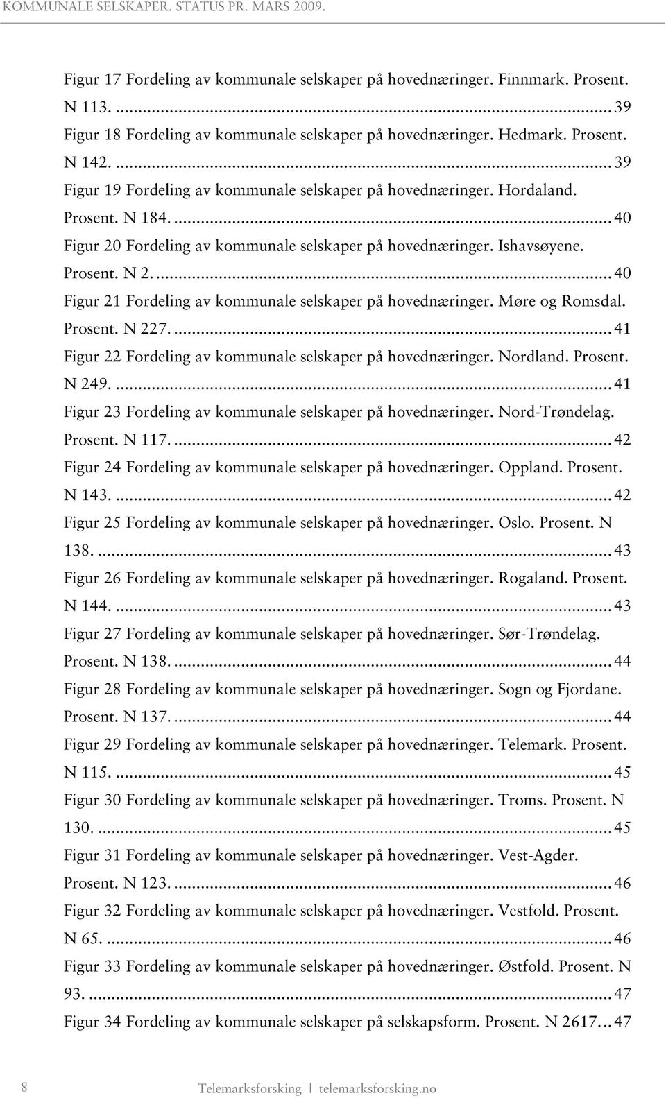 ..40 Figur 21 Fordeling av kommunale selskaper på hovednæringer. Møre og Romsdal. Prosent. N 227....41 Figur 22 Fordeling av kommunale selskaper på hovednæringer. Nordland. Prosent. N 249.