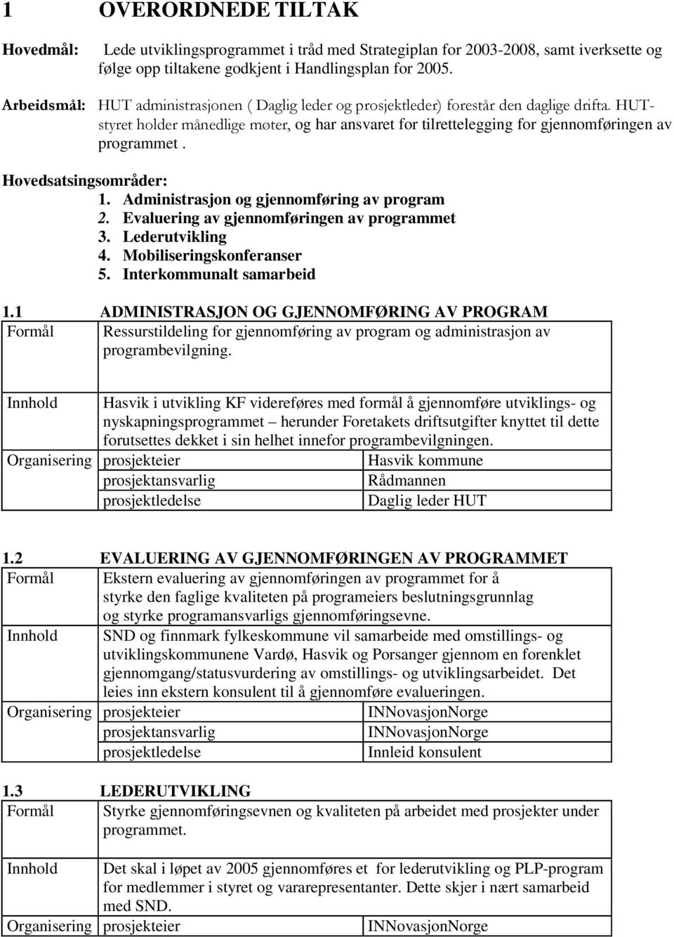 Lederutvikling 4. Mobiliseringskonferanser 5. Interkommunalt samarbeid 1.