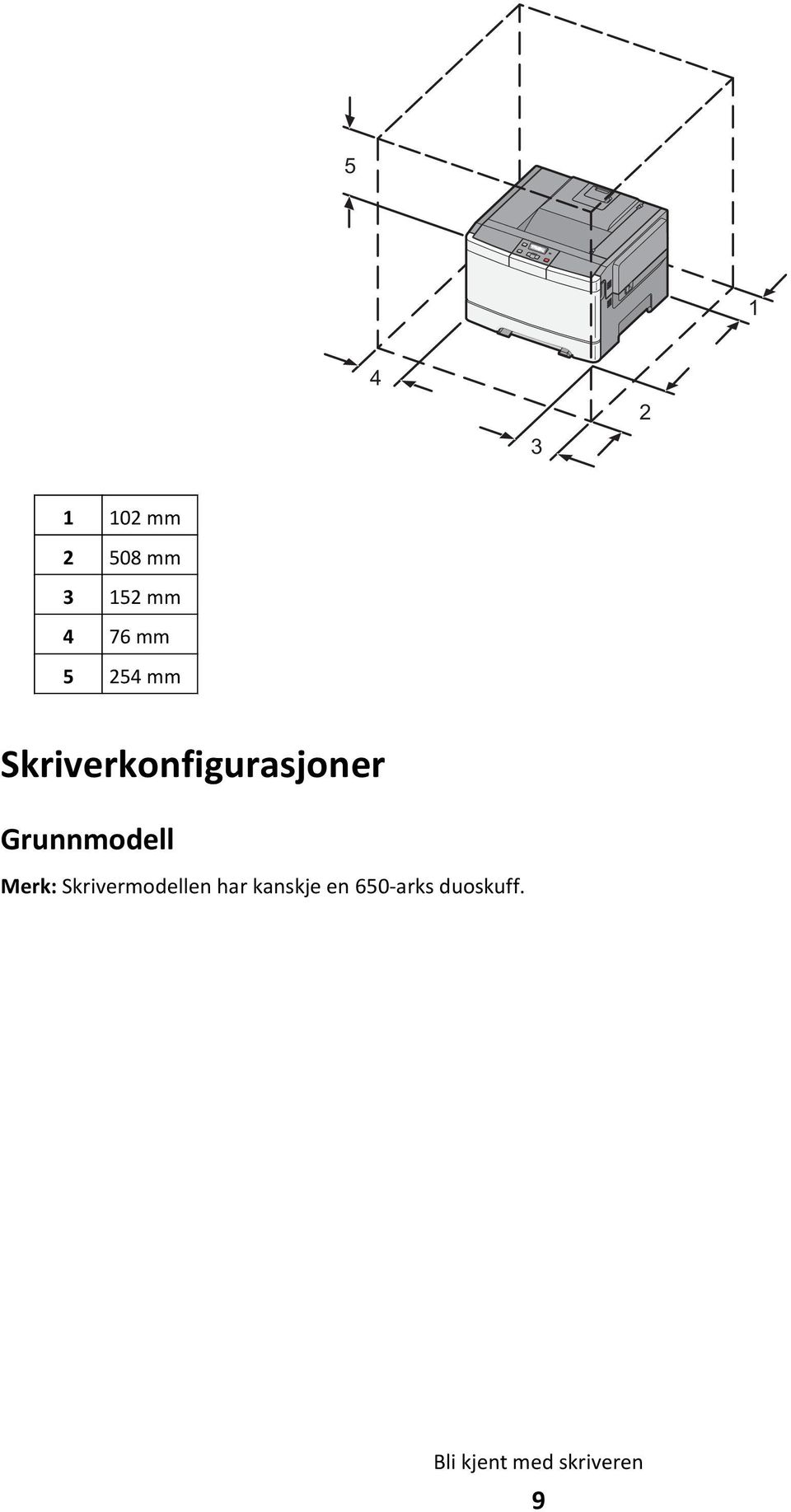 Grunnmodell Skrivermodellen har kanskje