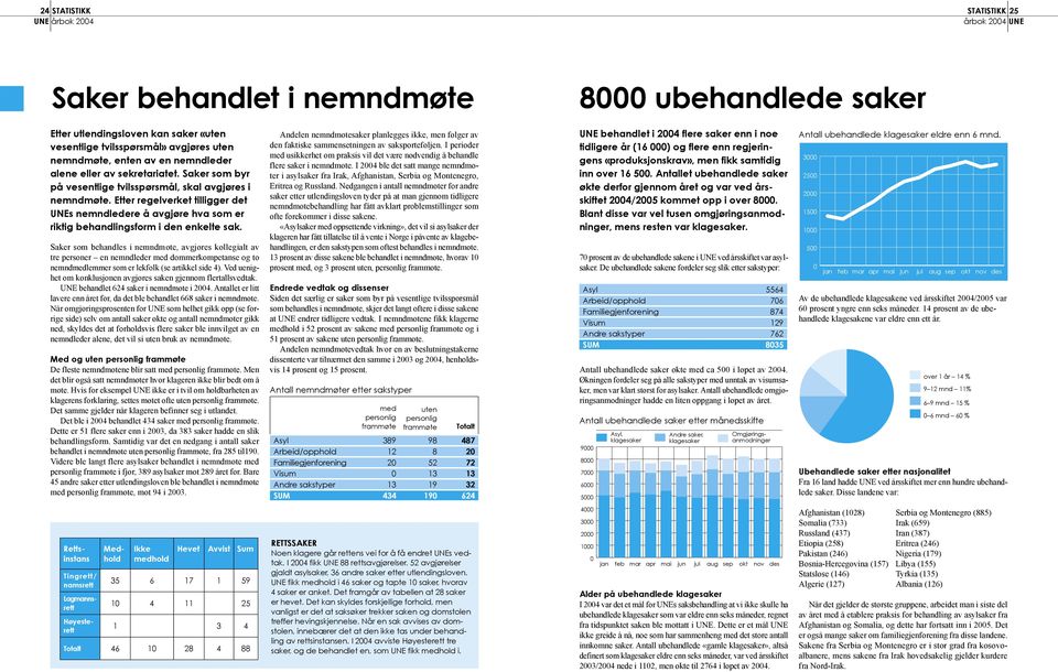 Etter regelverket tilligger det UNEs nemndledere å avgjøre hva som er riktig behandlingsform i den enkelte sak.