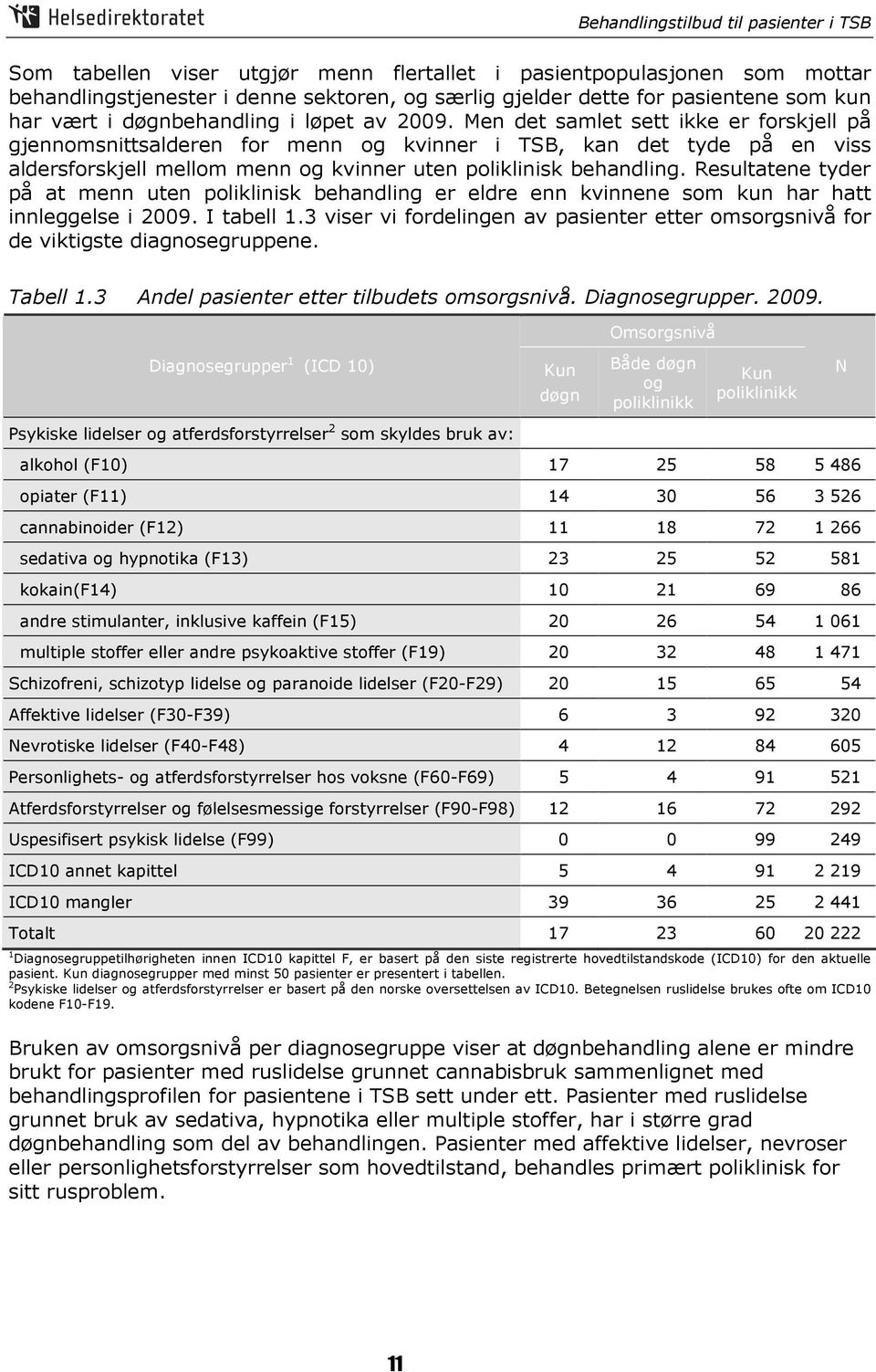Resultatene tyder på at menn uten poliklinisk behandling er eldre enn kvinnene som kun har hatt innleggelse i 2009. I tabell 1.