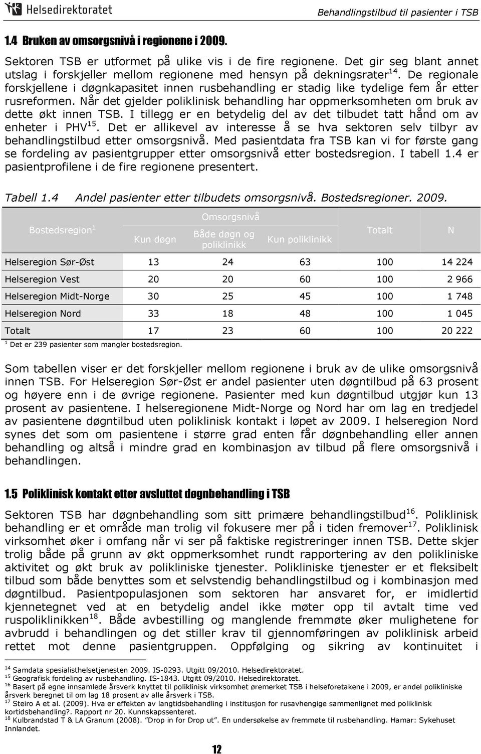 Når det gjelder poliklinisk behandling har oppmerksomheten om bruk av dette økt innen TSB. I tillegg er en betydelig del av det tilbudet tatt hånd om av enheter i PHV 15.