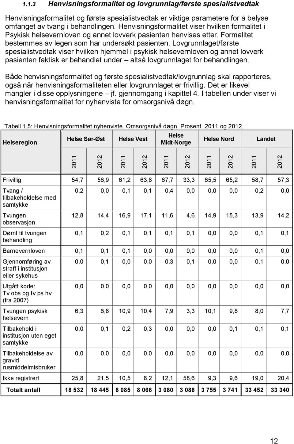 Lovgrunnlaget/første spesialistvedtak viser hvilken hjemmel i psykisk helsevernloven og annet lovverk pasienten faktisk er behandlet under altså lovgrunnlaget for behandlingen.