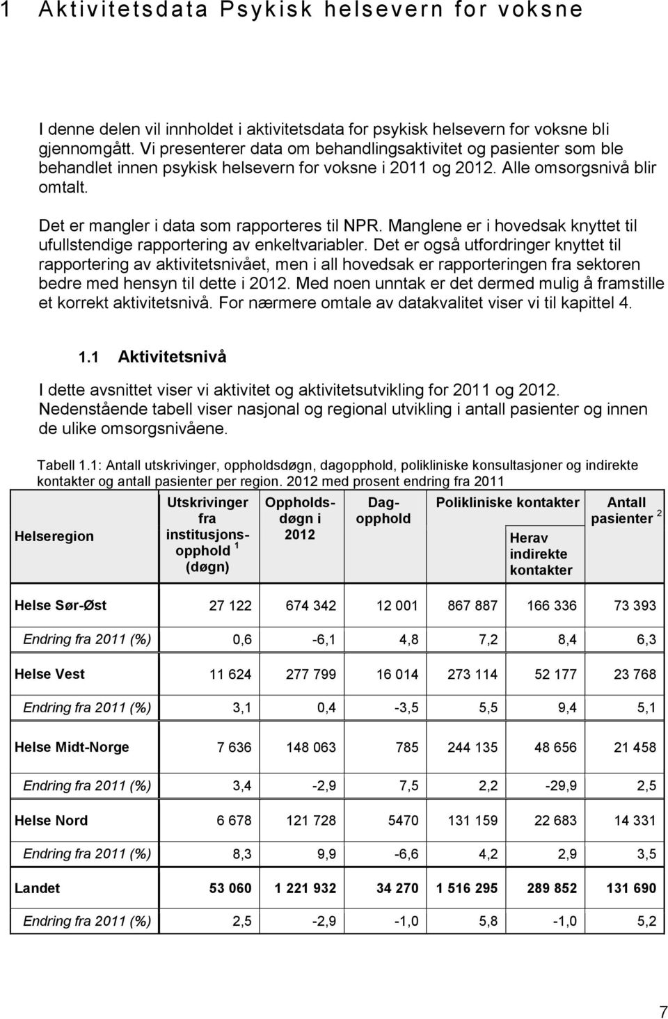 Det er mangler i data som rapporteres til NPR. Manglene er i hovedsak knyttet til ufullstendige rapportering av enkeltvariabler.