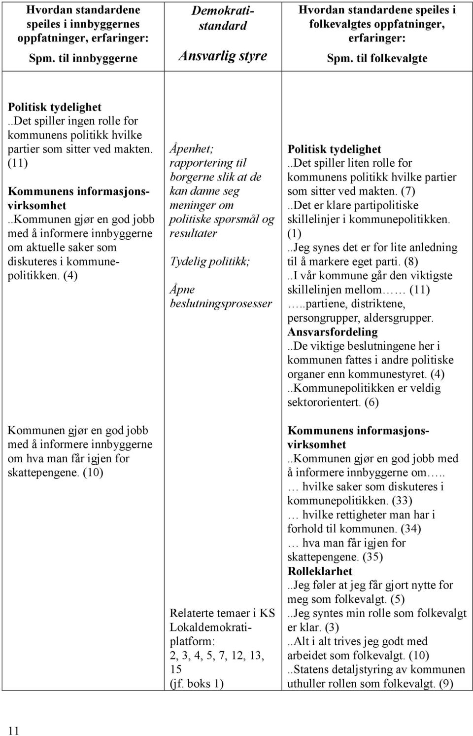 .kommunen gjør en god jobb med å informere innbyggerne om aktuelle saker som diskuteres i kommunepolitikken.