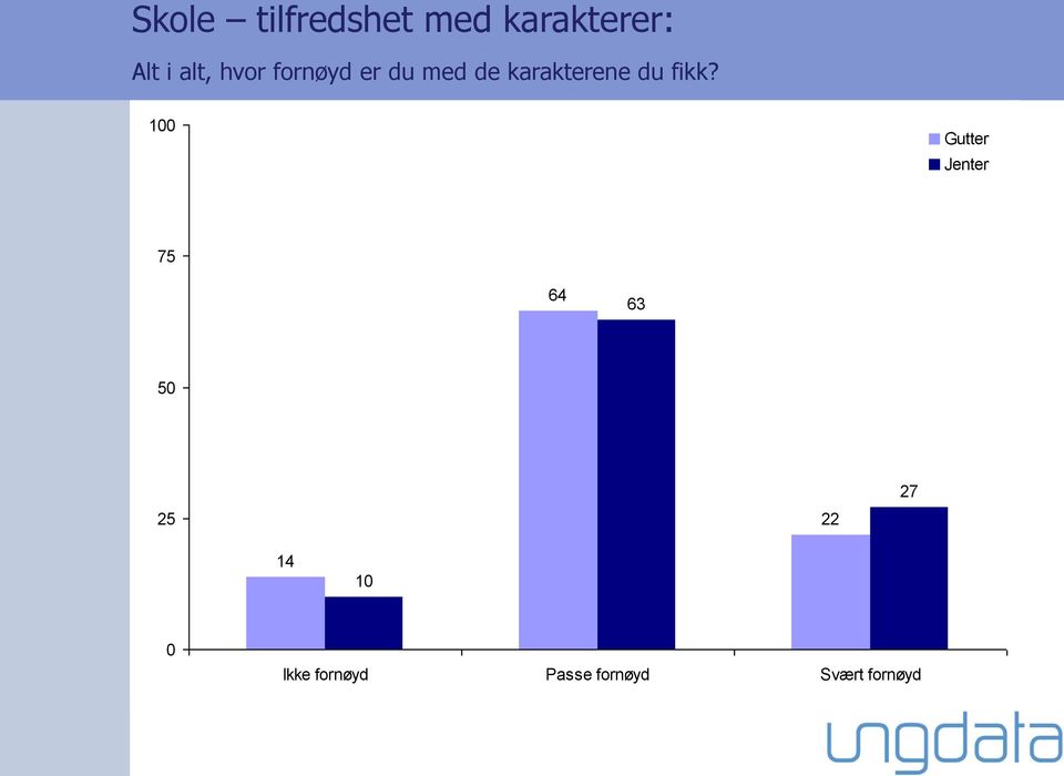 karakterene du fikk?