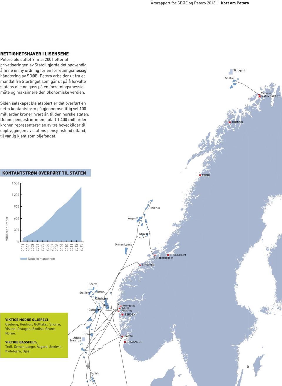 Petoro arbeider ut fra et mandat fra Stortinget som går ut på å forvalte statens olje og gass på en forretningsmessig måte og maksimere den økonomiske verdien.