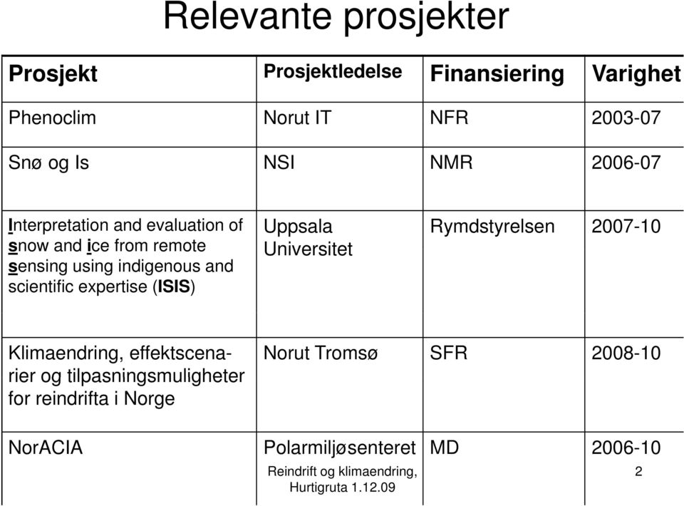 and scientific expertise (ISIS) Uppsala Universitet Rymdstyrelsen 2007-10 Klimaendring, effektscena- rier