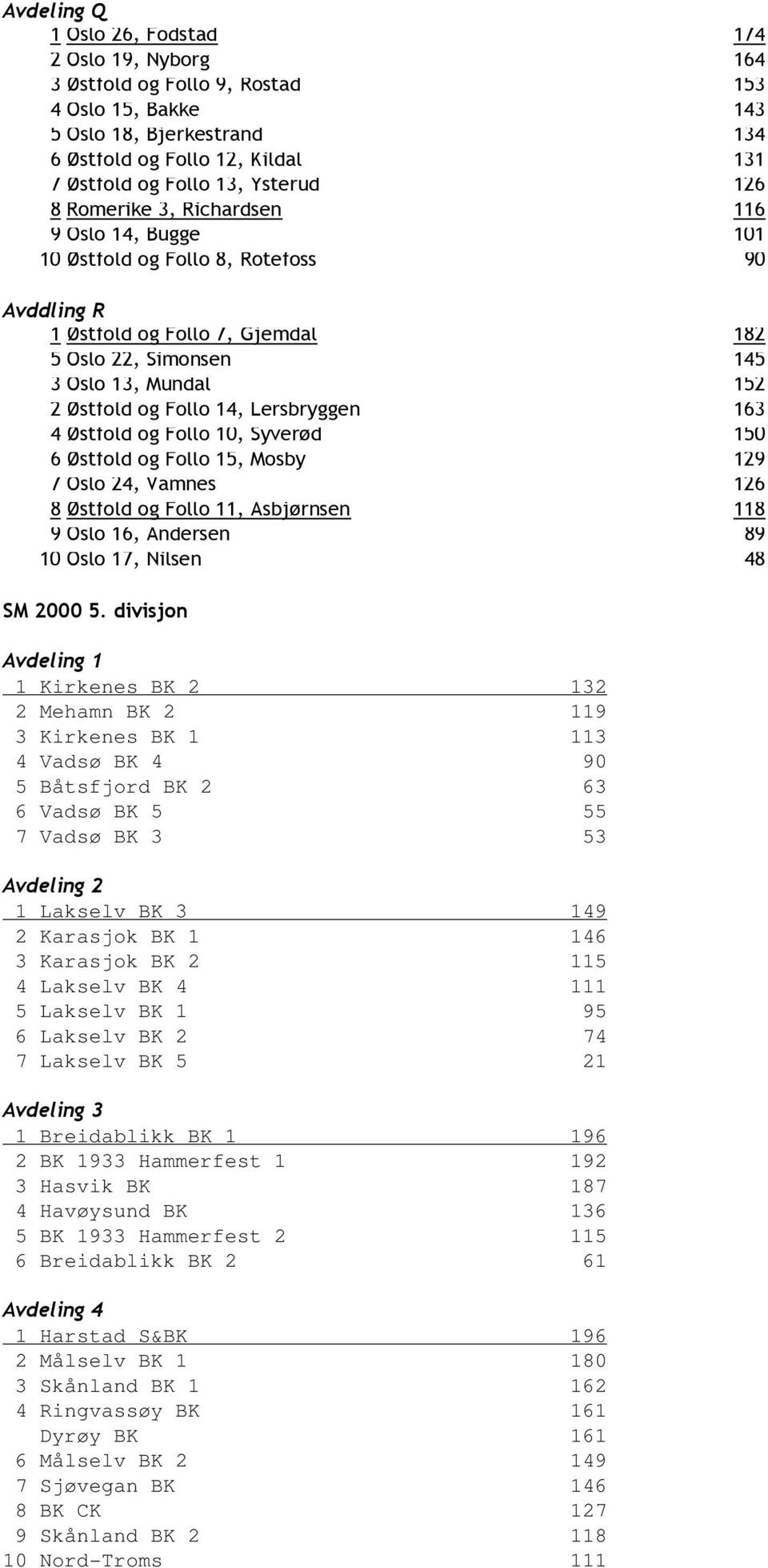 og Follo 14, Lersbryggen 163 4 Østfold og Follo 10, Syverød 150 6 Østfold og Follo 15, Mosby 129 7 Oslo 24, Vamnes 126 8 Østfold og Follo 11, Asbjørnsen 118 9 Oslo 16, Andersen 89 10 Oslo 17, Nilsen