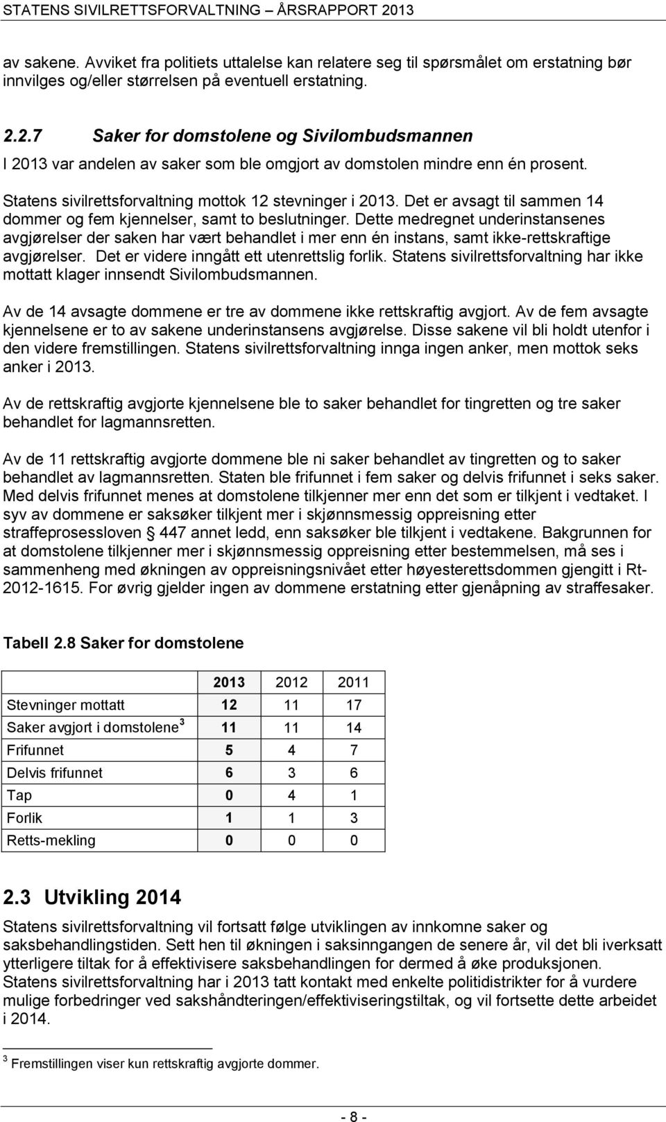 Det er avsagt til sammen 14 dommer og fem kjennelser, samt to beslutninger.