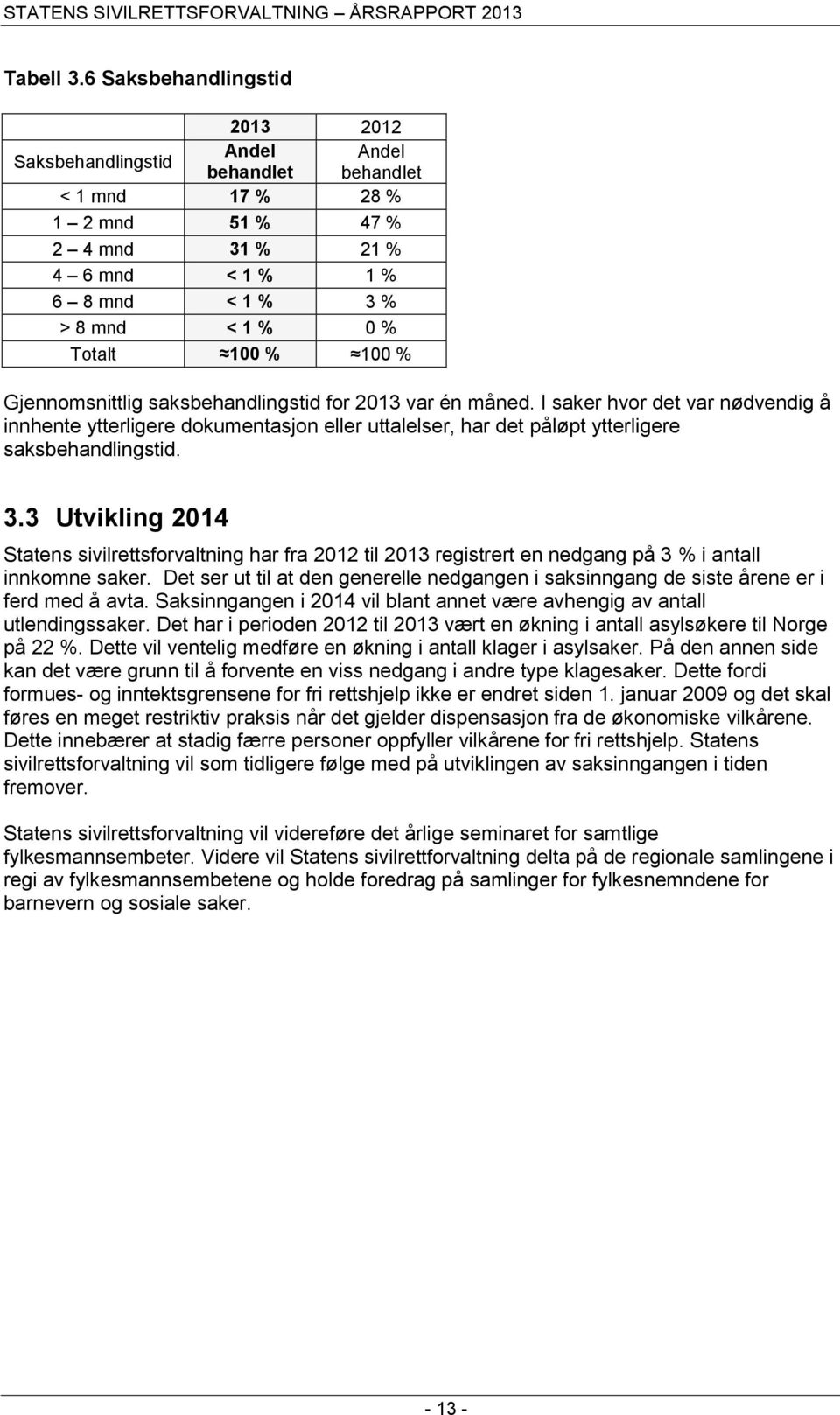 100 % 100 % Gjennomsnittlig saksbehandlingstid for 2013 var én måned.