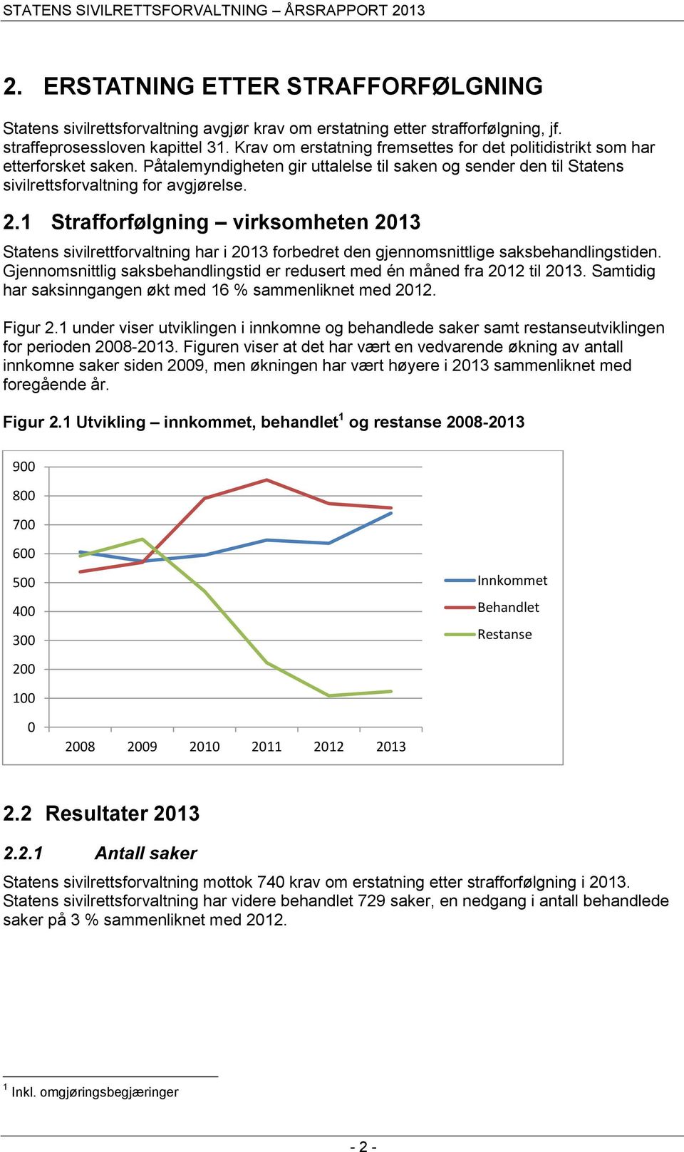 1 Strafforfølgning virksomheten 2013 Statens sivilrettforvaltning har i 2013 forbedret den gjennomsnittlige saksbehandlingstiden.