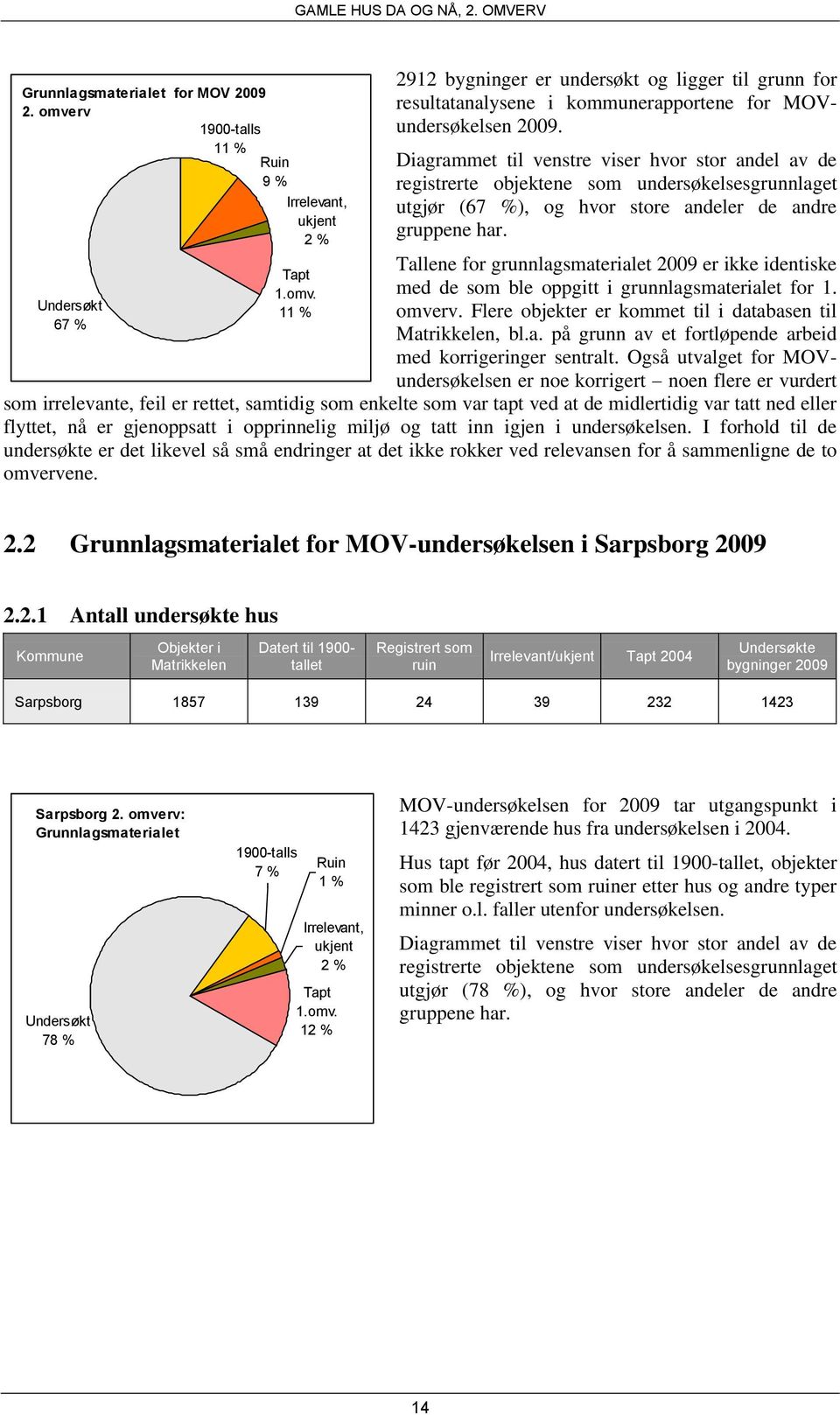 Tallene for grunnlagsmaterialet 2009 er ikke identiske med de som ble oppgitt i grunnlagsmaterialet for 1. omverv. Flere objekter er kommet til i databasen til Matrikkelen, bl.a. på grunn av et fortløpende arbeid med korrigeringer sentralt.