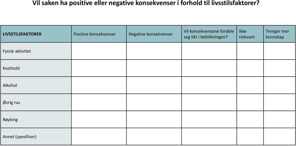 LIVSSTILSFAKTORER Positive konsekvenser Negative konsekvenser Vil