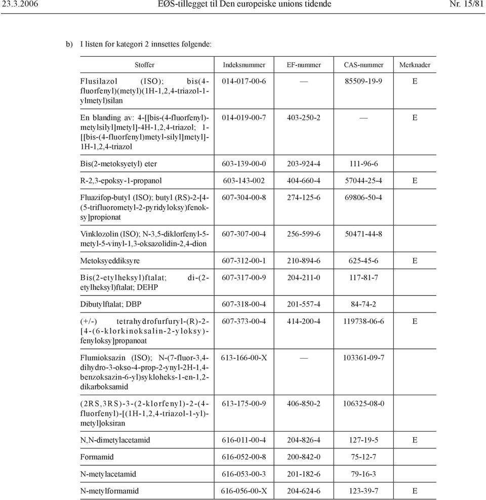 111-96-6 R-2,3-epoksy-1-propanol 603-143-002 404-660-4 57044-25-4 E Fluazifop-butyl (ISO); butyl (RS)-2-[4- (5-trifluorometyl-2-pyridyloksy)fenoksy]propionat Vinklozolin (ISO); N-3,5-diklorfenyl-5-