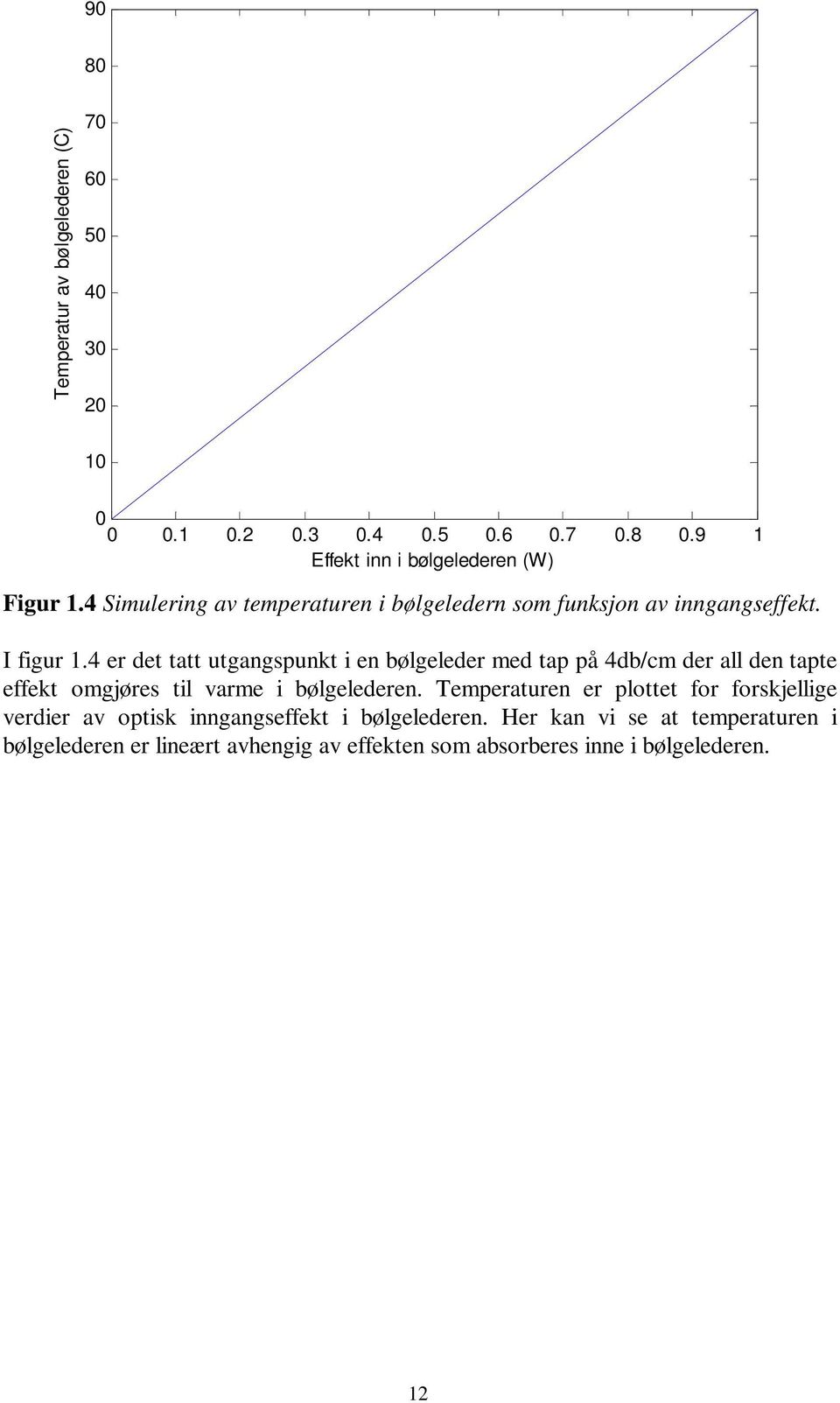 4 er det tatt utgangspunkt i en bølgeleder med tap på 4db/cm der all den tapte effekt omgjøres til varme i bølgelederen.