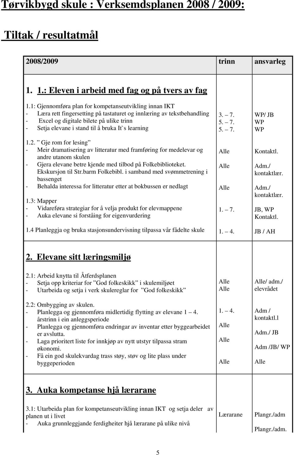 bruka It`s learning 1.2. Gje rom for lesing - Meir dramatisering av litteratur med framføring for medelevar og andre utanom skulen - Gjera elevane betre kjende med tilbod på Folkebiblioteket.