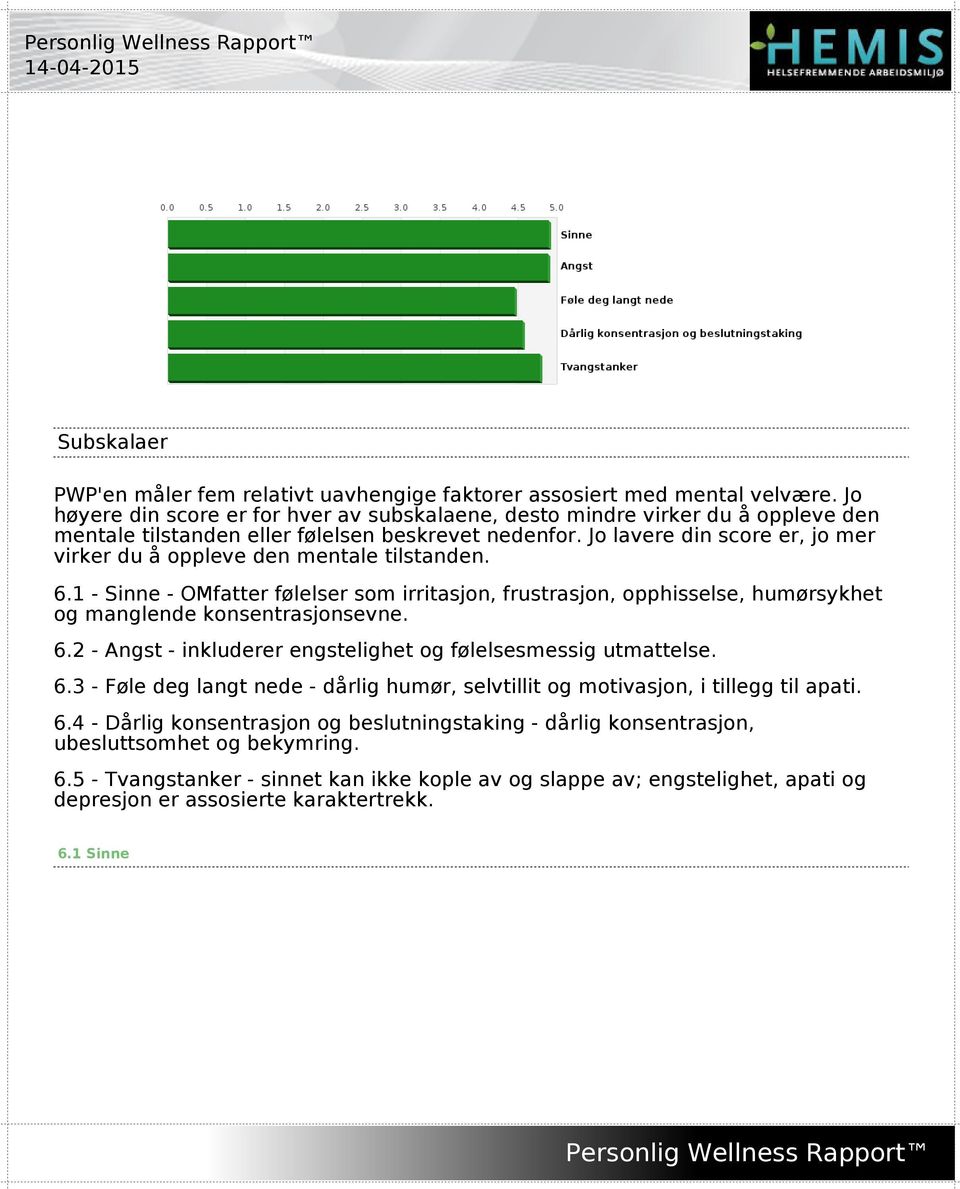 Jo lavere din score er, jo mer virker du å oppleve den mentale tilstanden. 6.1 - Sinne - OMfatter følelser som irritasjon, frustrasjon, opphisselse, humørsykhet og manglende konsentrasjonsevne. 6.2 - Angst - inkluderer engstelighet og følelsesmessig utmattelse.