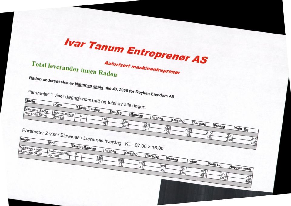 Nærsnes Skole Hetmkunska 41 588 31 233 228 215 298 313 Nærsnes Skole G sal 1 162 326 173 16 95 9 24 159 Parameter 2 viser Elevenes / Lærernes hverdag KL : 7.