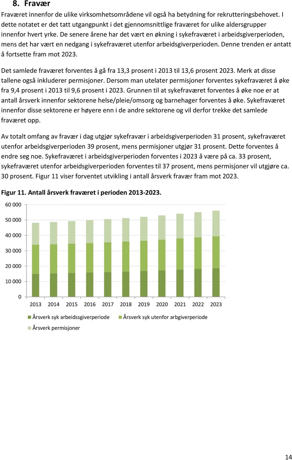 De senere årene har det vært en økning i sykefraværet i arbeidsgiverperioden, mens det har vært en nedgang i sykefraværet utenfor arbeidsgiverperioden.